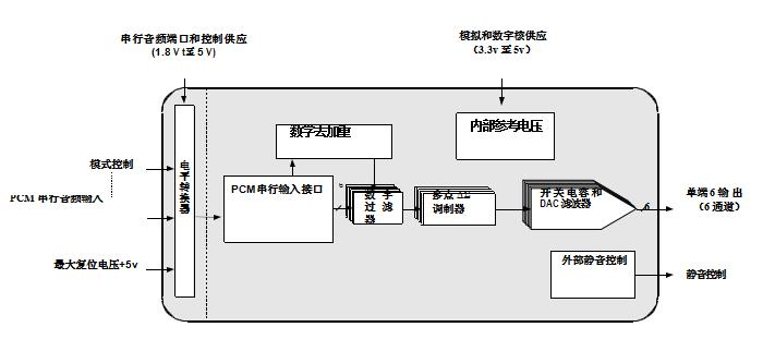 原CS4361已停產(chǎn)？納祥科技6路I2S輸出DAC NX1227可為國產(chǎn)替代方案