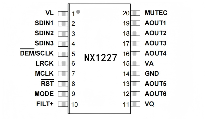 原CS4361已停產(chǎn)？納祥科技6路I2S輸出DAC NX1227可為國產(chǎn)替代方案