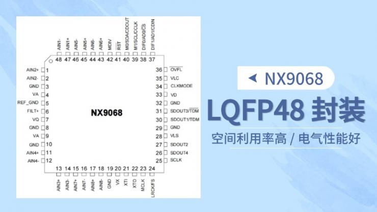 國產(chǎn)黑馬！納祥科技114dB高精度8通道ADC NX9068，一鍵替代CS5368，自帶TDM接口模式