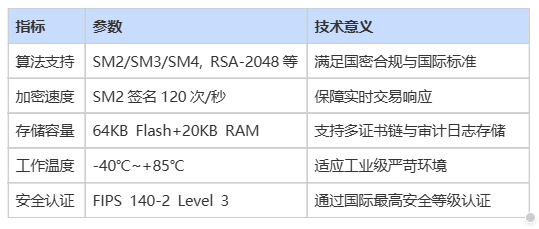 12Mbps USB 2.0高速通信！納祥科技USB Key芯片NX-FT422低延遲實(shí)測(cè)