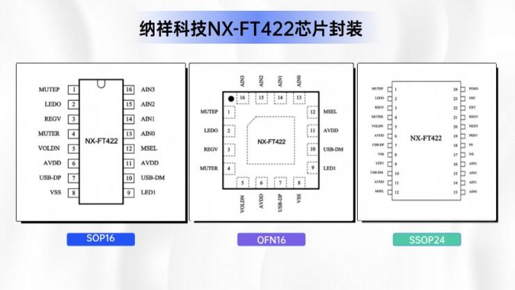 12Mbps USB 2.0高速通信！納祥科技USB Key芯片NX-FT422低延遲實(shí)測(cè)