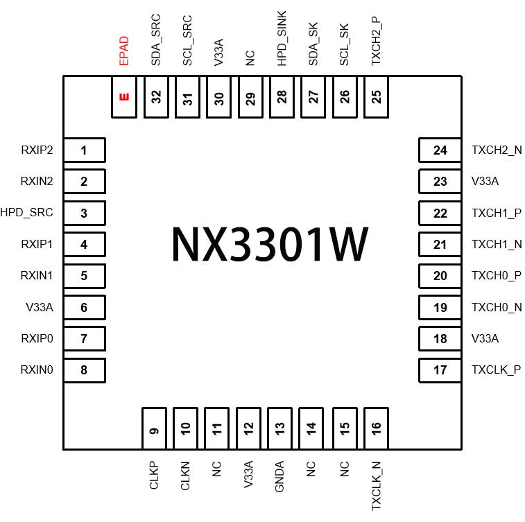 納祥科技NX3301W，國(guó)產(chǎn)替代CS5218的DP轉(zhuǎn)HDMI 2K*4K帶音頻32位60HZ