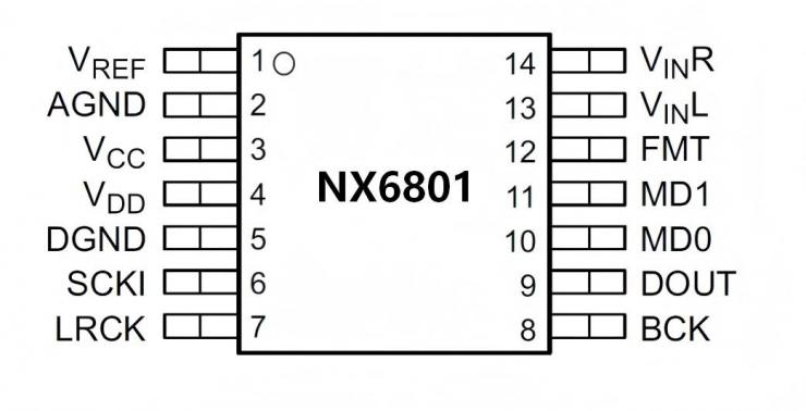 納祥科技NX6801：24位I2S ADC的國(guó)產(chǎn)高性價(jià)比方案，兼容PCM1808