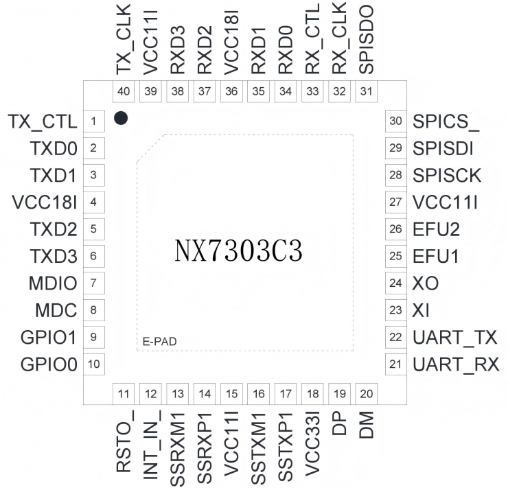 從NX7302到NX7303，納祥科技千兆網(wǎng)卡芯片的迭代技術(shù)路徑
