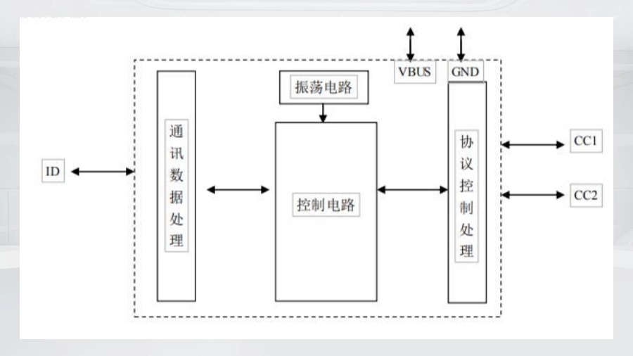 納祥科技NX799：USB轉(zhuǎn)TYPE-C全協(xié)議快充，兼容華為/三星/OPPO