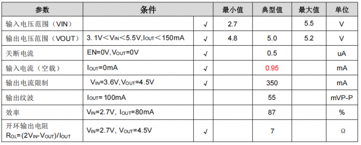 納祥科技NX4004無感升壓芯片：靜態(tài)電流<1μA，兼容替代HX4004A