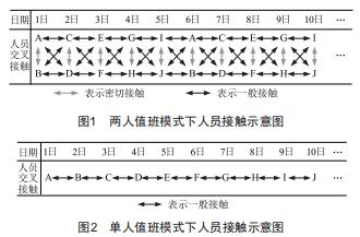 應(yīng)對(duì)疫情防控構(gòu)建調(diào)度自動(dòng)化智能運(yùn)維 管控體系的實(shí)踐與探索