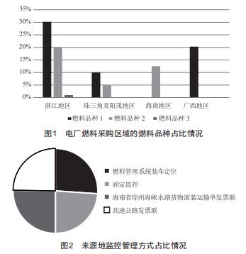 論生物質(zhì)電廠燃料調(diào)度及來源地監(jiān)控管理