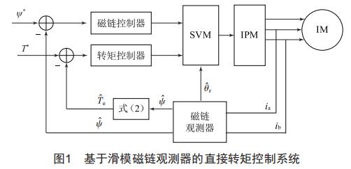 基于滑模磁鏈觀測器的異步電機轉矩控制仿真