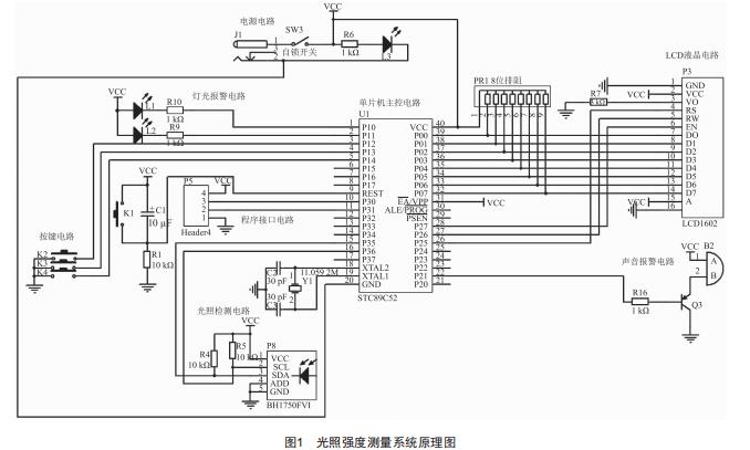 基于單片機(jī)的光照強(qiáng)度測(cè)量系統(tǒng)設(shè)計(jì)與研發(fā)