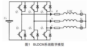 無(wú)刷直流電機(jī)改進(jìn)滑模觀測(cè)器控制的研究