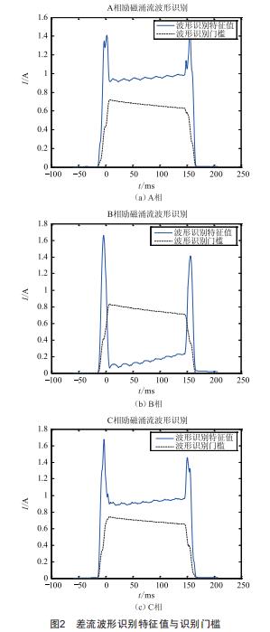 一起220 kV變電站主變勵(lì)磁涌流引起的保護(hù)動(dòng)作分析