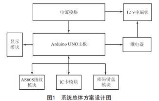 基于Arduino的實(shí)驗(yàn)室智能門禁系統(tǒng)設(shè)計(jì)