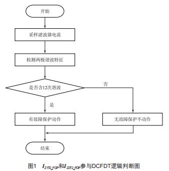 特高壓換流站設備檢修二次隔離措施研究