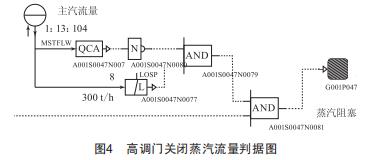 淺析電廠熱工保護系統(tǒng)誤動與邏輯優(yōu)化
