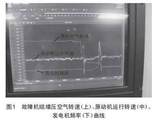 某船發(fā)電柴油機排氣閥故障實例分析