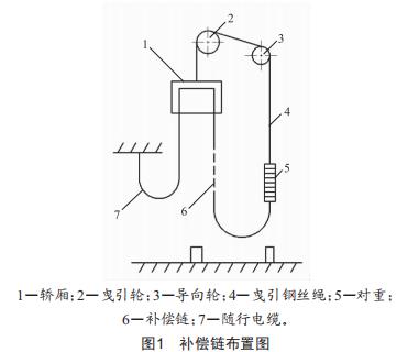 電梯補(bǔ)償鏈斷鏈或過(guò)度伸長(zhǎng)預(yù)警裝置的設(shè)計(jì)