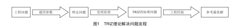 基于TRIZ的塔式起重機制動器的優(yōu)化設計