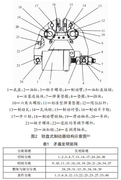 基于TRIZ的塔式起重機制動器的優(yōu)化設計