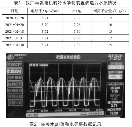 嵩嶼電廠發(fā)電機(jī)銅導(dǎo)線(xiàn)腐蝕原因分析及控制措施