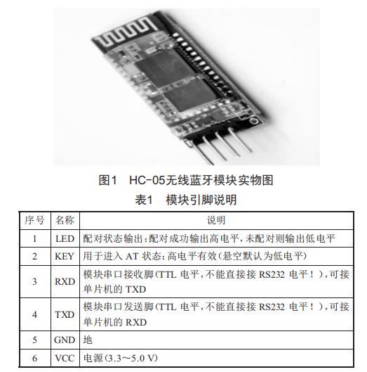 藍(lán)牙技術(shù)在單片機(jī)控制中的應(yīng)用