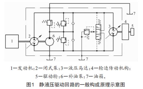 靜液壓驅(qū)動(dòng)車輛下坡速度控制策略研究