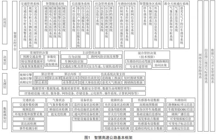 淺談機(jī)電系統(tǒng)在智慧高速中的應(yīng)用