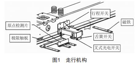輕型件箱堆垛機優(yōu)化設(shè)計研究