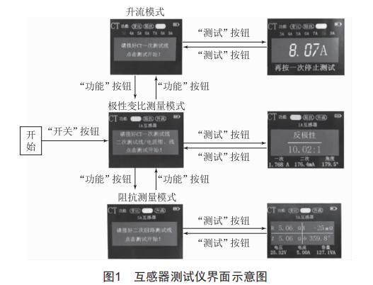 一種新型便攜式互感器測試儀的開發(fā)