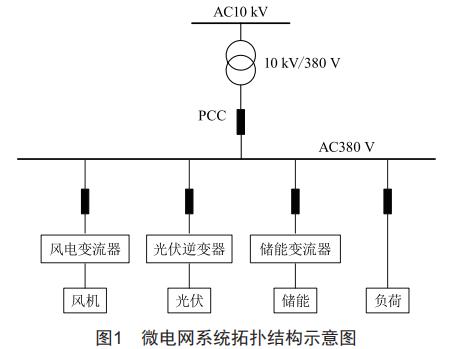 基于H0MER的微電網(wǎng)儲(chǔ)能初級(jí)配置及并網(wǎng)仿真研究