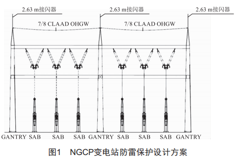菲律賓變電總包工程電氣投標設計關鍵點分析