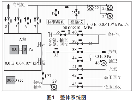 翅片式換熱器檢漏工藝及其自動化研究