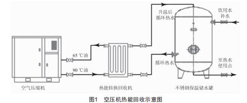 淺談螺桿空壓機熱能的回收利用