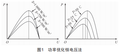 組件功率優(yōu)化技術(shù)在110 kV百叟光伏電站的應(yīng)用