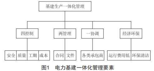 電力基建驗收中的常見問題及對策探討