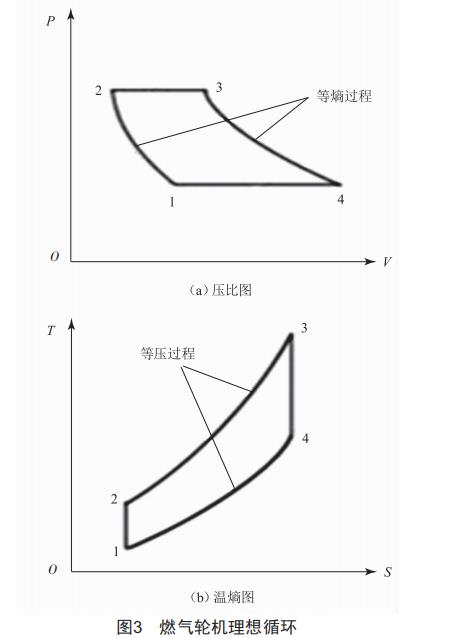 進(jìn)氣加熱系統(tǒng)對PG9171E燃?xì)廨啓C(jī)變工況性能的影響分析