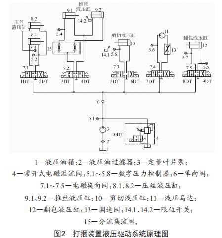 一種液壓打捆裝置的設(shè)計(jì)