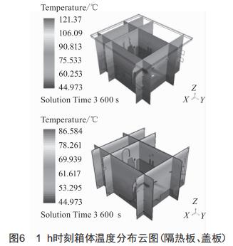一種空軌車輛車頂電氣箱結(jié)構(gòu)設(shè)計與散熱分析