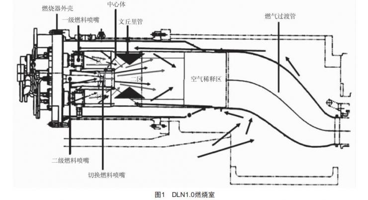 PG9171E燃?xì)廨啓C燃料分配算法解析