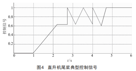 一種航空用高功率密度電機控制系統(tǒng)仿真分析