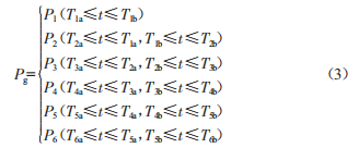 基于PSASP的電動(dòng)汽車充電站動(dòng)態(tài)負(fù)荷建模