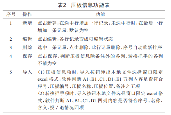變電二次操作項建模及智能防誤校驗系統(tǒng)的設計與實現(xiàn)