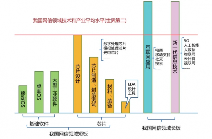 芯片設(shè)計(jì)基石——解碼EDA斷供背后的霸權(quán)邏輯及國(guó)產(chǎn)EDA突圍之路