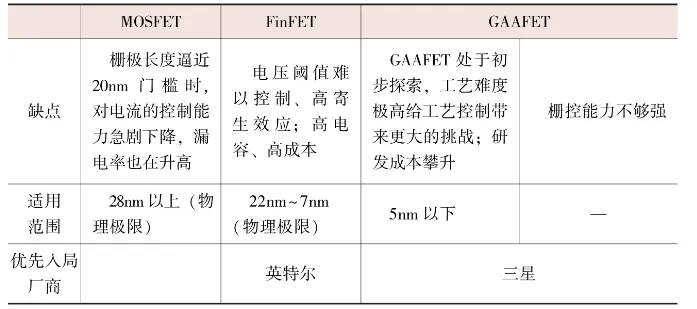 芯片設(shè)計(jì)基石——解碼EDA斷供背后的霸權(quán)邏輯及國(guó)產(chǎn)EDA突圍之路