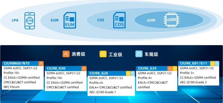 華大電子eSIM芯片榮膺“中國(guó)芯”，以硬核創(chuàng)新智聯(lián)“芯”未來(lái)