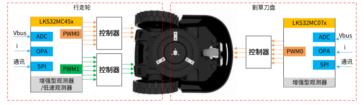 圖1. 方案應用框圖
