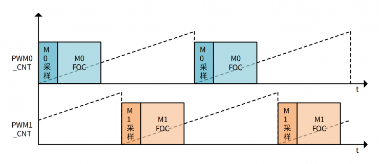 智能割草機器人之行走輪：高效驅(qū)動，極致性能