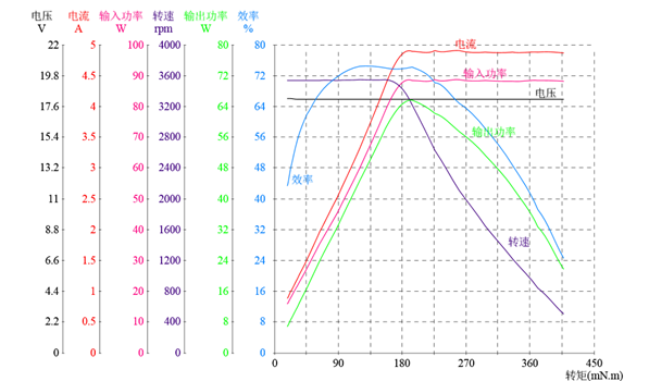智能割草機器人之行走輪：高效驅(qū)動，極致性能