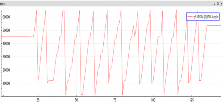 穩(wěn)準(zhǔn)狠！智能割草機(jī)器人之刀盤控制方案