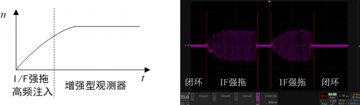 穩(wěn)準(zhǔn)狠！智能割草機(jī)器人之刀盤控制方案